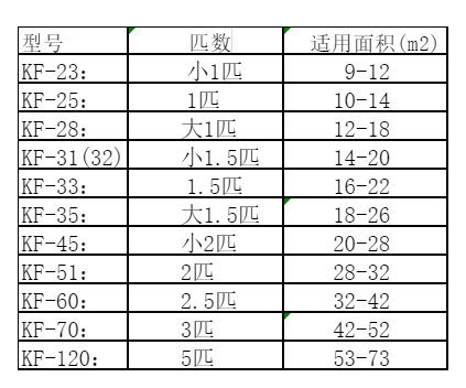 滦南空调维修